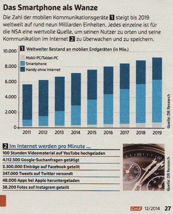 geräte für mobiles internet statistik
