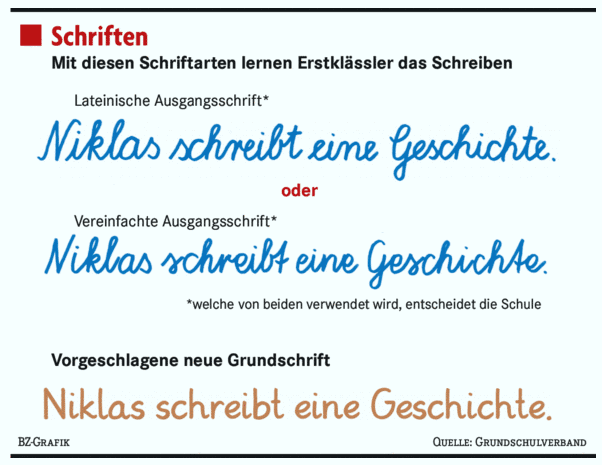 Schriftbild der Grundschrift