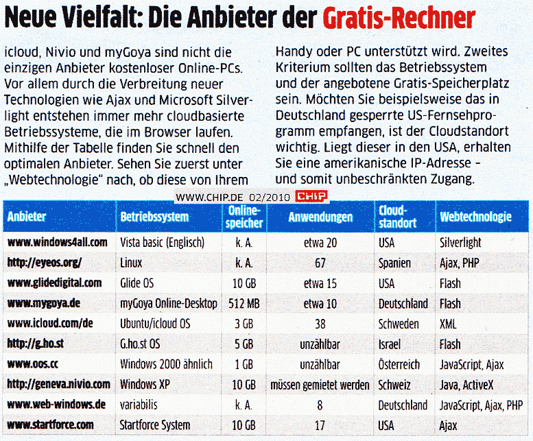 Cloud-Computer im Januar 2010