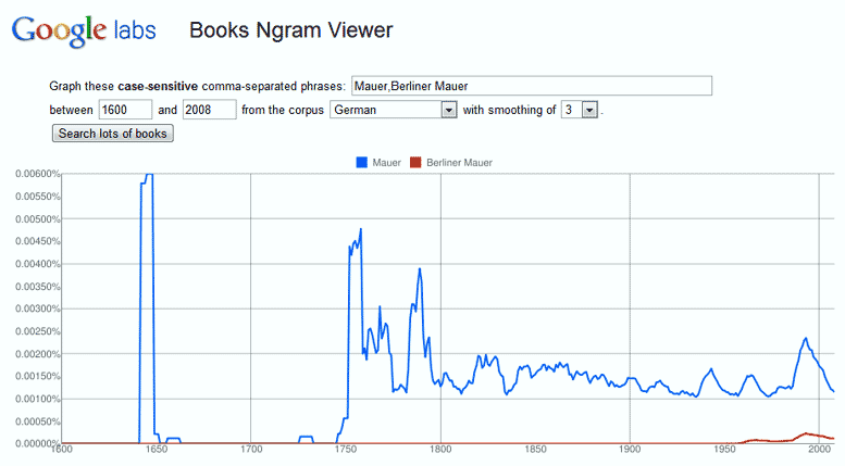 Google Ngram Viewer