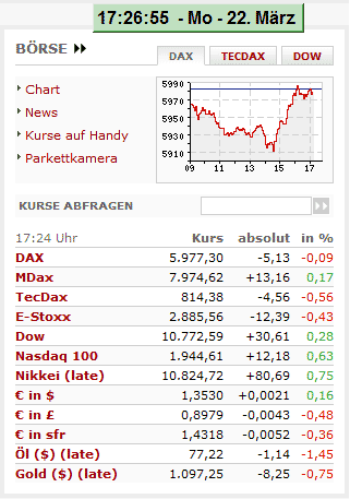Börsenkurse am 22. März 2010