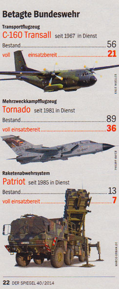 Bundeswehr nicht einsatzfähig
