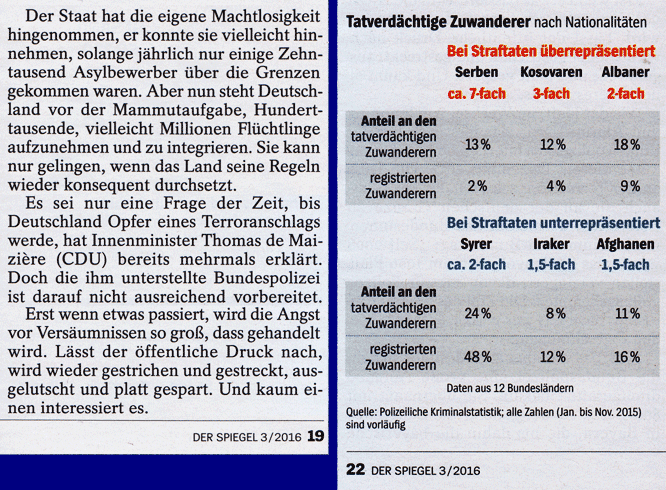 Flüchtlinge Kriminalität Statistik
