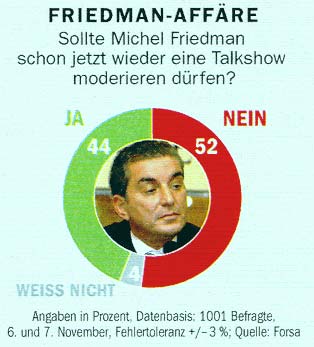 STERN 47/2003, Seite 27