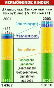 Guter Rat Nr. 10/2003