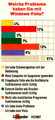 Probleme mit Vista