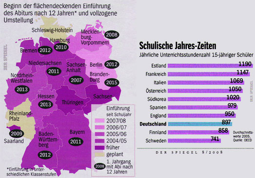 Abitur nach 12 Jahren