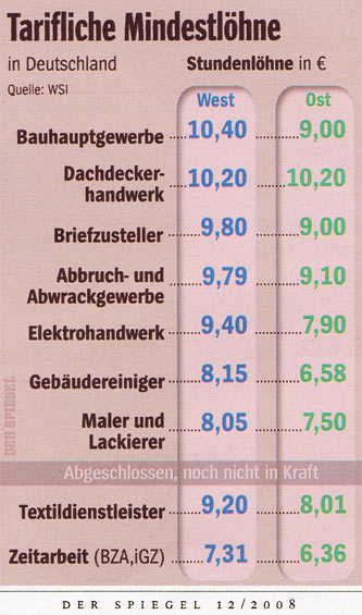 Mindestlohn in Germany 2008