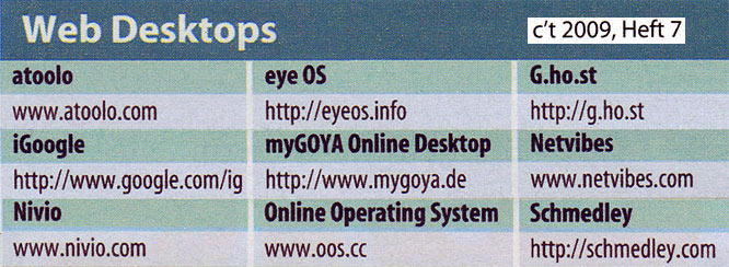 Web Desktop, Cloud Computing