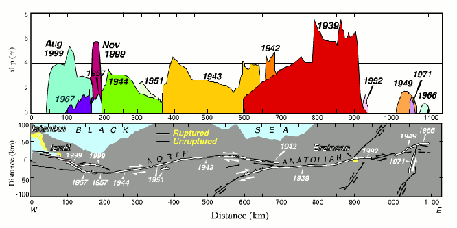 Anatolische Verwerfung