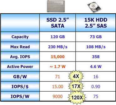 Vergleich SSD und HD